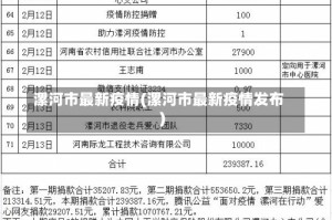 漯河市最新疫情(漯河市最新疫情发布)