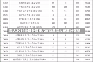 深大2014录取分数线/2013年深大录取分数线