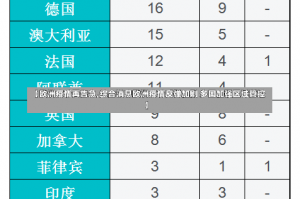 【欧洲疫情再告急,综合消息欧洲疫情反弹加剧 多国加强区域管控】