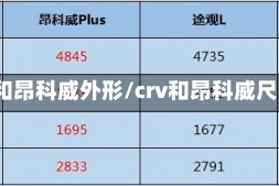 新款crv和昂科威外形/crv和昂科威尺寸对比