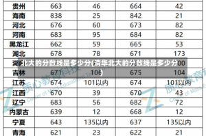 北大的分数线是多少分(清华北大的分数线是多少分)