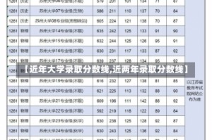 【近年大学录取分数线,近两年录取分数线】