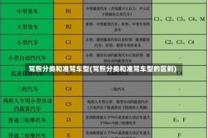 驾照分类和准驾车型(驾照分类和准驾车型的区别)