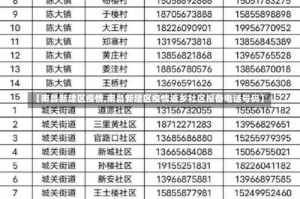 【南昌新建区疫情,南昌新建区疫情返乡社区报备电话号码】