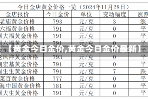 【黄金今日金价,黄金今日金价最新】