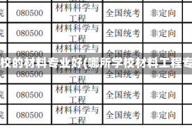 哪个学校的材料专业好(哪所学校材料工程专业好)