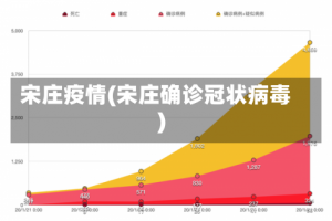 宋庄疫情(宋庄确诊冠状病毒)