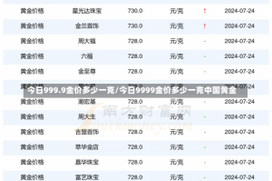 今日999.9金价多少一克/今日9999金价多少一克中国黄金