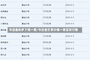 今日金价多少钱一克/今日金价多少钱一克实时行情