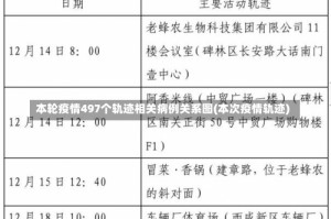 本轮疫情497个轨迹相关病例关系图(本次疫情轨迹)