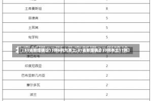 【31省新增确诊11例6例为本土,31省新增确诊33例本土17例】