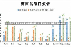 【北京新增本土感染者11例社会面2例,北京新增本土确诊病例6例】