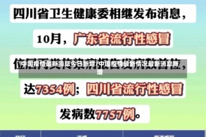 中国疫情最新消息今日新增/中国疫情最新情况最新消息新增