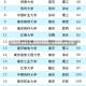 河海大学在哪个省(河海大学在哪个省全国排到多少位)