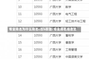 专业排名为什么排名c在b前面/专业排名啥意思