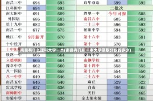 南昌有什么理科大学一本(南昌有几所一本大学录取分数线多少)