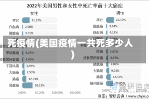 死疫情(美国疫情一共死多少人)