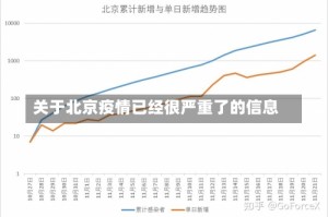 关于北京疫情已经很严重了的信息