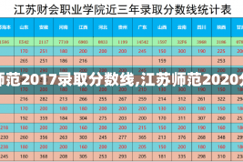 【江苏师范2017录取分数线,江苏师范2020分数线】