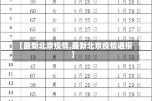 【最新北京疫情,最新北京疫情通报】