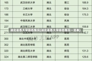 湖北省各大学排名情况(湖北省各大学排名情况一览表)