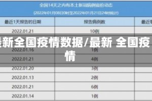 最新全国疫情数据/最新 全国疫情