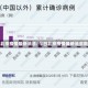 今日北京疫情最新消息/今日北京疫情最新消息数据