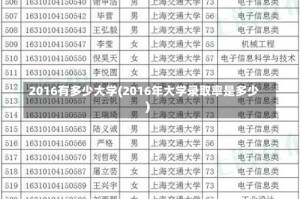 2016有多少大学(2016年大学录取率是多少)