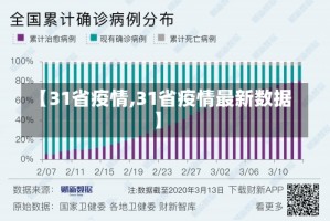 【31省疫情,31省疫情最新数据】