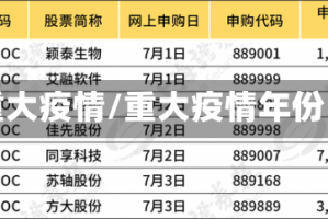 重大疫情/重大疫情年份