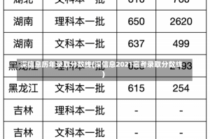 深信息历年录取分数线(深信息2021高考录取分数线)