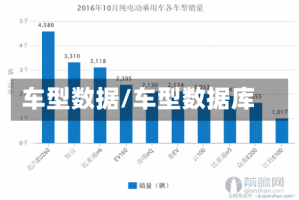 车型数据/车型数据库