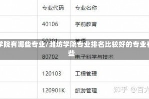 潍坊学院有哪些专业/潍坊学院专业排名比较好的专业有哪些
