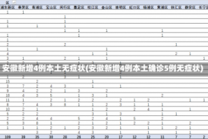 安徽新增4例本土无症状(安徽新增4例本土确诊5例无症状)