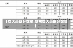 【交大录取分数线,华东交大录取分数线】