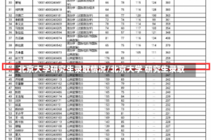 北京大学研究生录取情况/北京大学 研究生录取