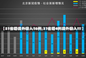 【31省增境外输入16例,31省增4例境外输入!!!】