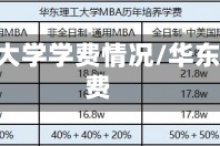 华东理工大学学费情况/华东理工 学费