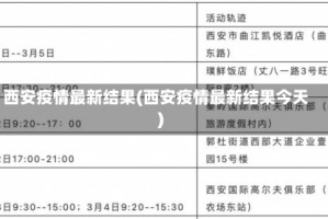 西安疫情最新结果(西安疫情最新结果今天)