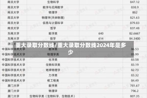 重大录取分数线/重大录取分数线2024年是多少