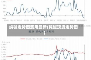 纯碱走势图费用最新(纯碱现货走势图)