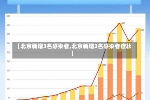 【北京新增3名感染者,北京新增3名感染者症状】