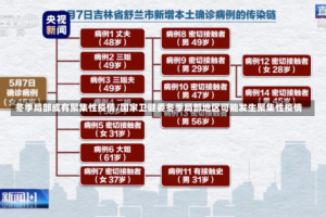 冬季局部或有聚集性疫情/国家卫健委冬季局部地区可能发生聚集性疫情