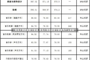 【青岛大学的录取分数线,青岛大学的录取分数线为什么较高?】