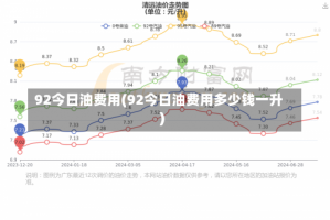 92今日油费用(92今日油费用多少钱一升)