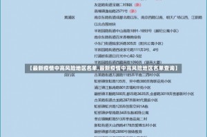 【最新疫情中高风险地区名单,最新疫情中高风险地区名单查询】