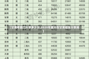 【甘肃考厦门大学多少分,2020年厦大在甘肃招生分数线】